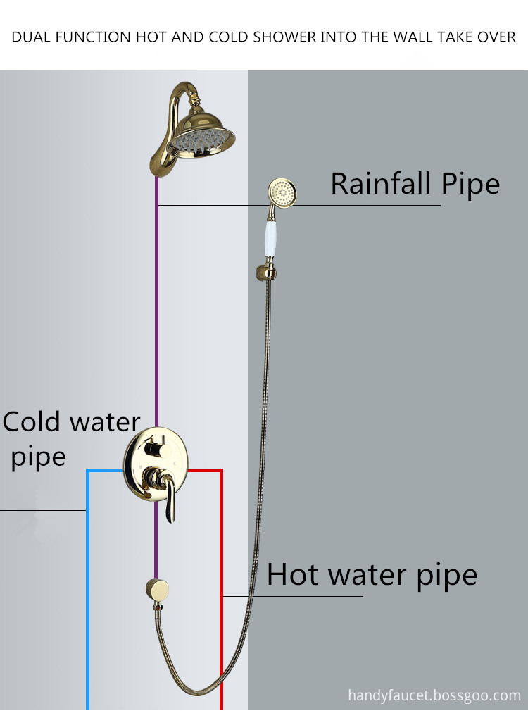 Hot and cold shower mixers