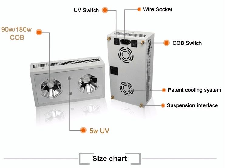 Intelligent smart 300 watt led grow light