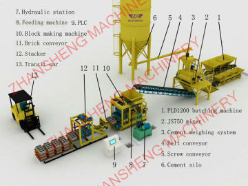 ornamental brick machine for brick making machine brick press