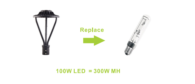 China BBIER OEM new 30w 50w 75w 100w waterproof ip65 yard courtyard lawn LED garden light outdoor lighting ce