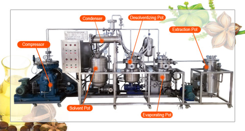 Spice Oil Extrction Machine of Subcritical