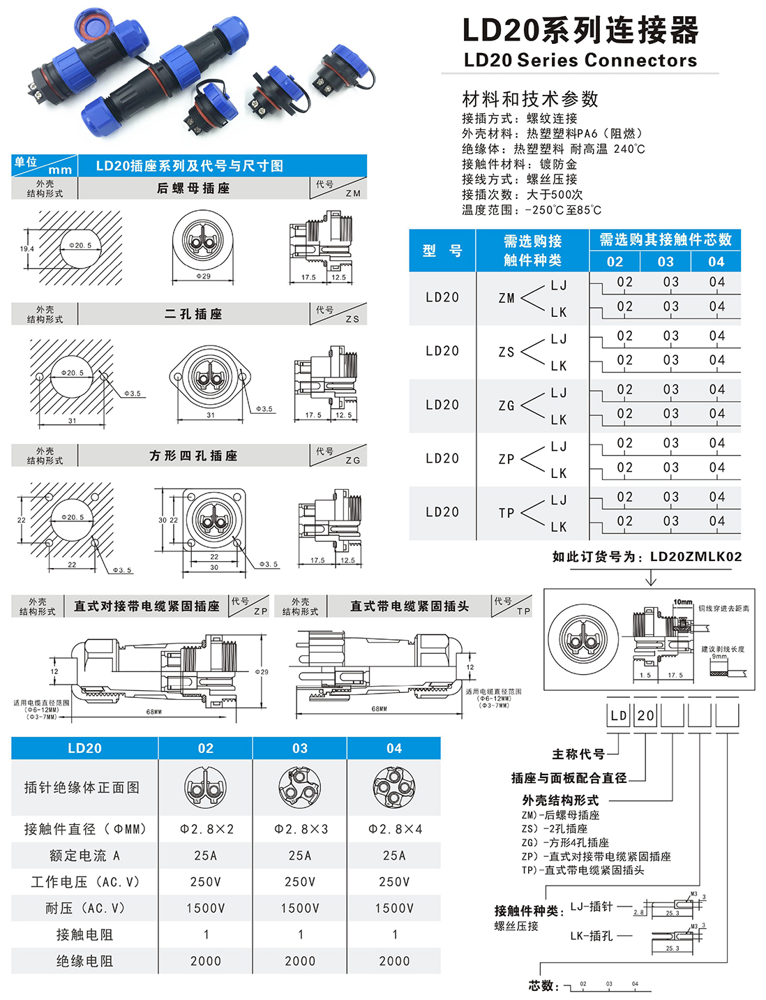 Aviation Plug and Socket Parameters