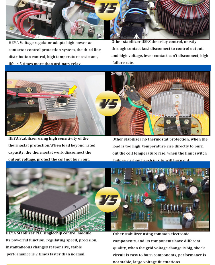 4K/6K/9K/12KVA 3KW/5KW/7KW/10KW Relay Control AC Automatic Voltage Regulator/Stabilizer Price