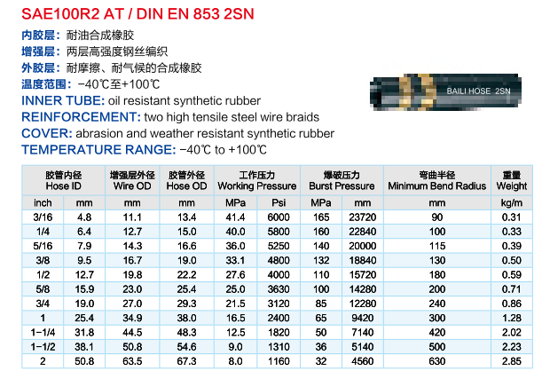 High Pressure3/4 inch R1 /R2 Hydraulic Hose made in China