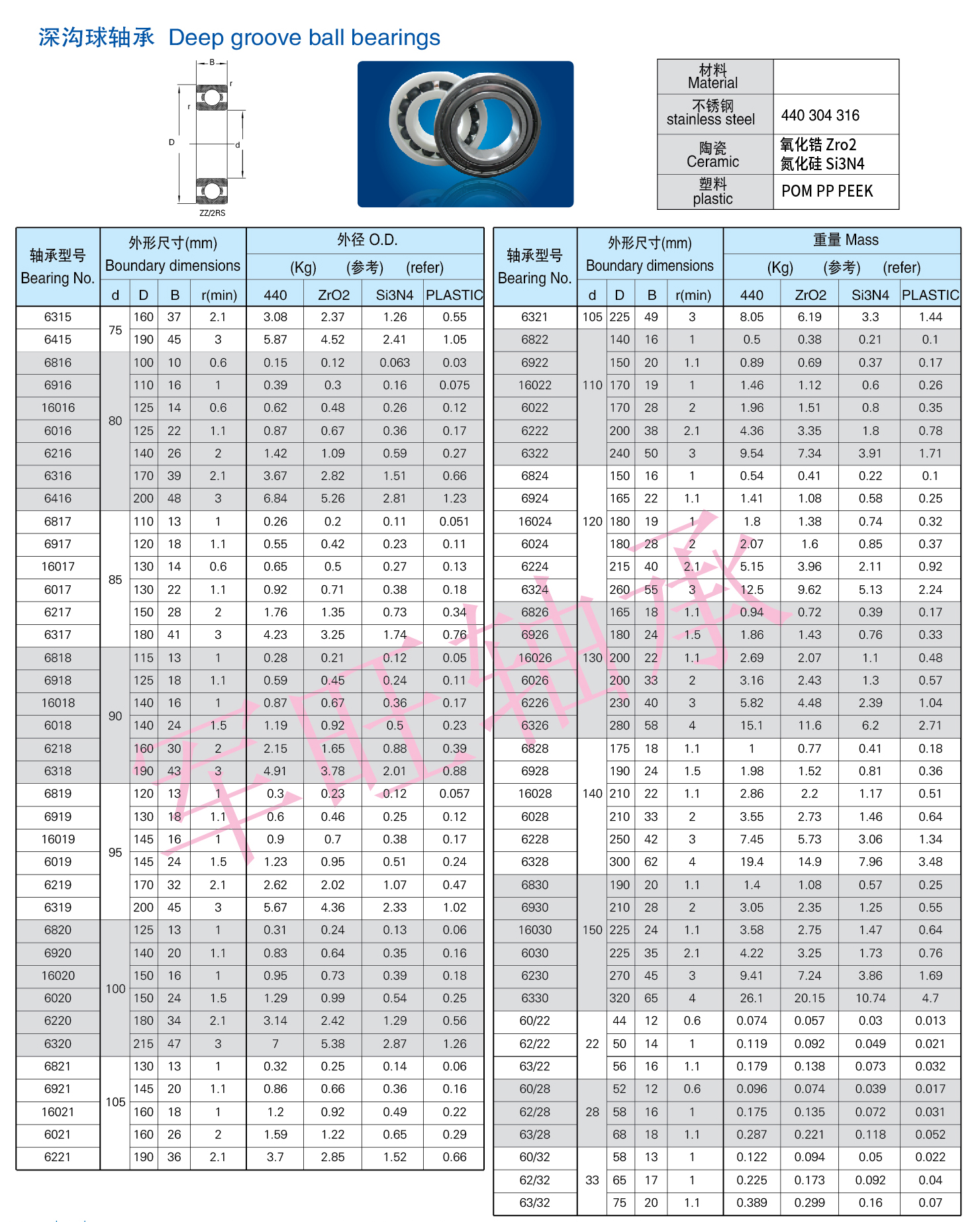 POM deep groove ball plastic bearings POM626