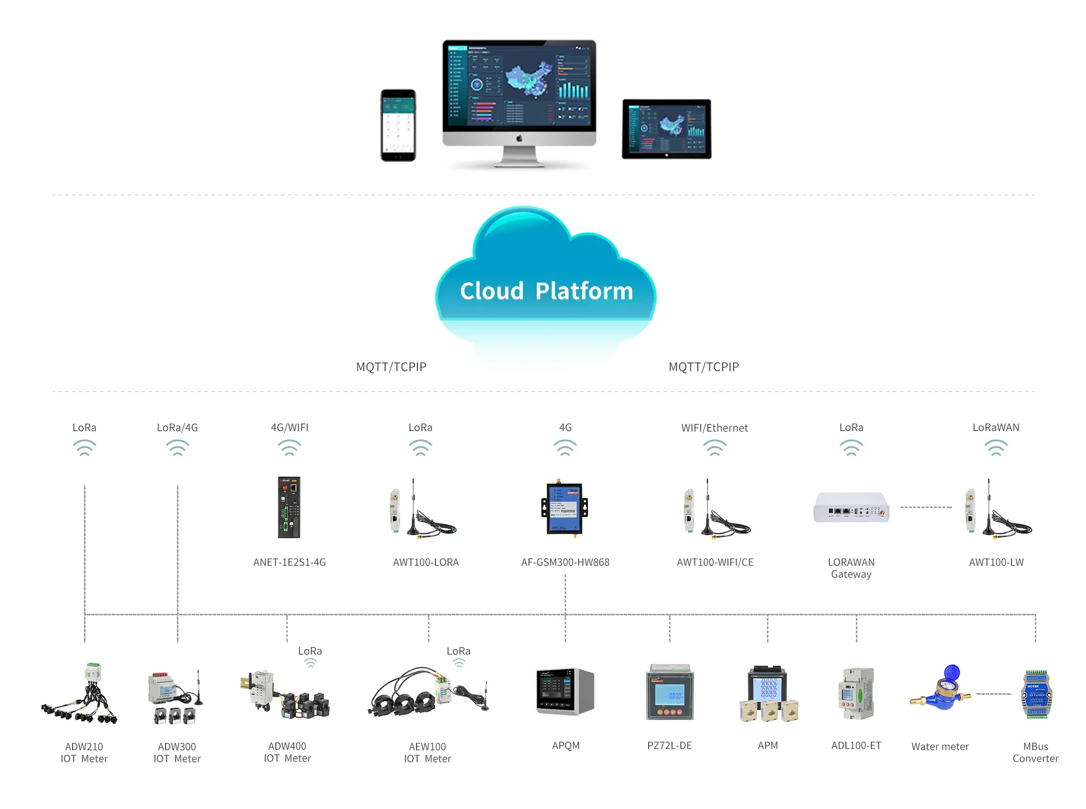 din rail wireless kwh meter