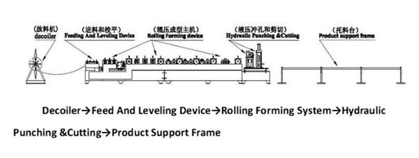 Roll Up shutter Door cold roll forming machine