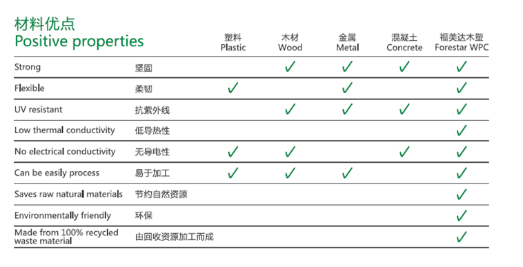 composite decking