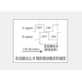 Ec12 serie Incrementele encoder