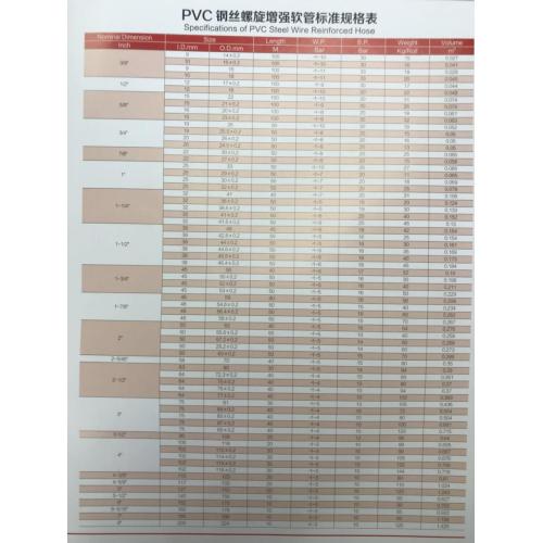PVC 스틸 와이어 강화 호스