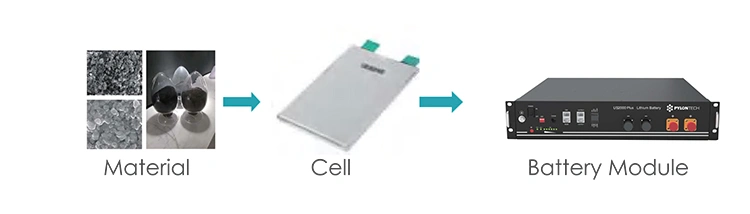 Pylontech Us3000 3.5kwh Lithium Iron Phosphate Latest Esss Battery Pack More Than 6000 Cycles