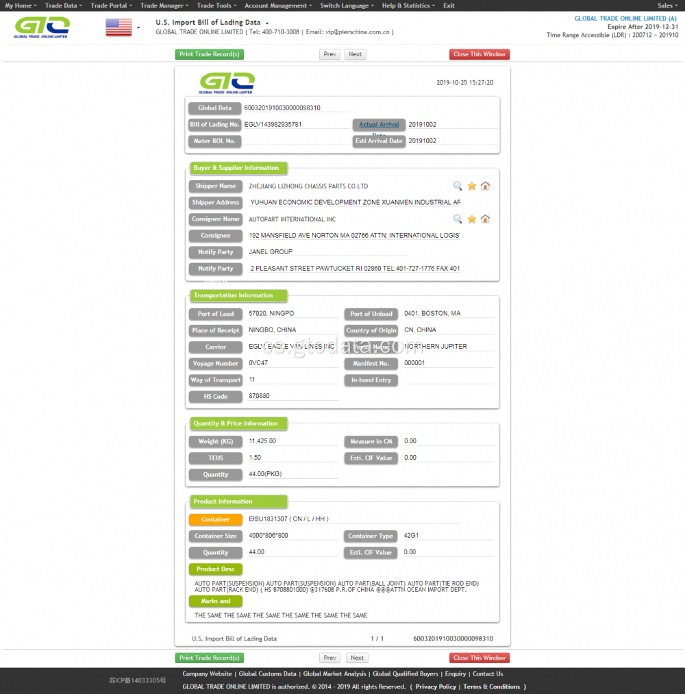 Auto part - USA Import Trading Data