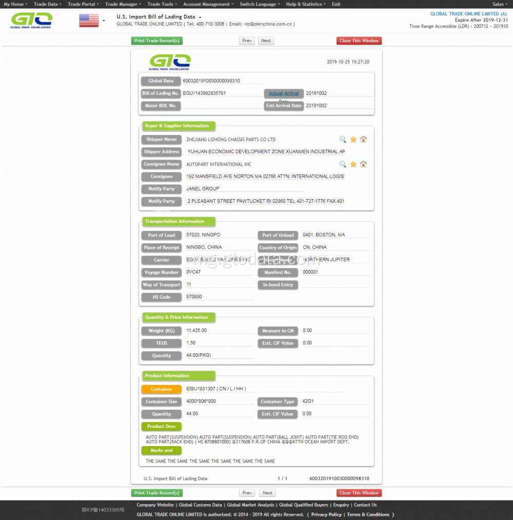 Auto Part-Etazonia manafatra data