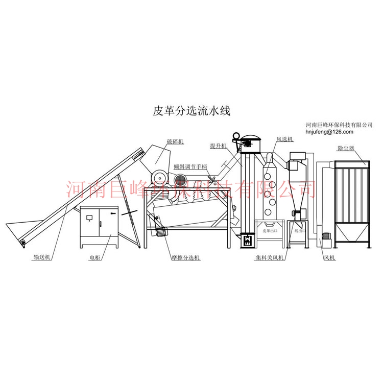 leather trim sorting equipment