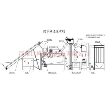 Leather sorting equipment / leather trim sorting equipment