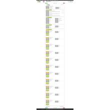 Cyanursyre Importeringsdata for USA