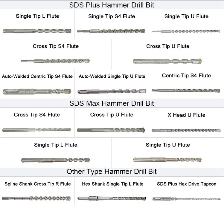  Carbide X Head Tip U Flute SDS Max Rock Drill Bits