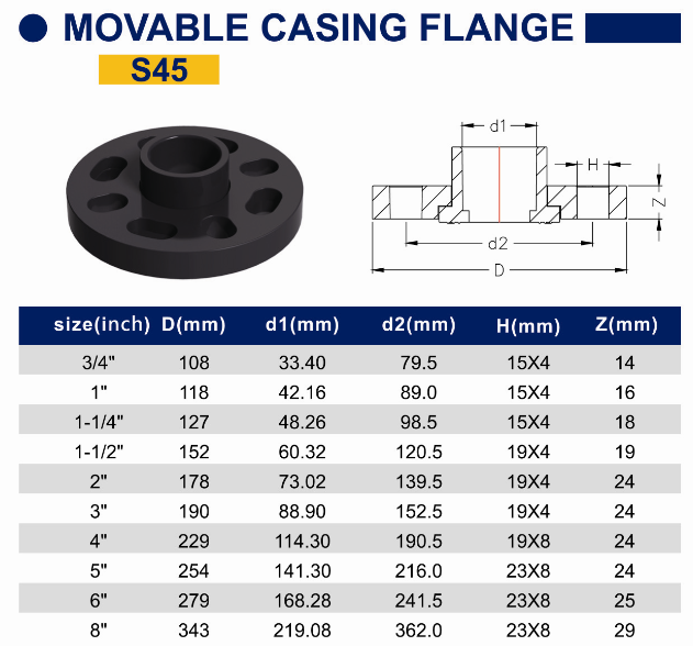 TY High quality ASTM SCH80 PVC water supply pipes & fittings MOVEABLE CASING van stone FLANGE Cheap price list discount