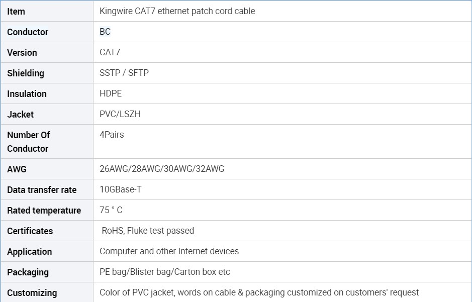 CAT7 AP