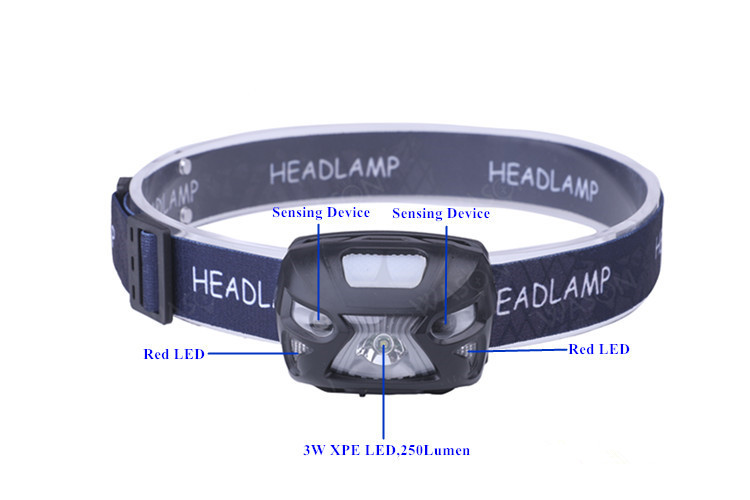 Rechargeable Led Headlamp