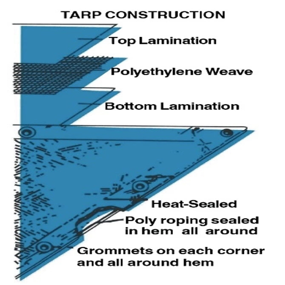 Tarpaulin Construction