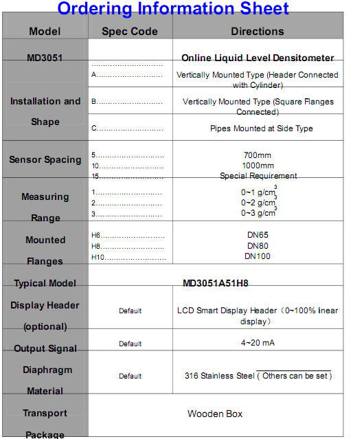 Cheap price liquid density sensor /density meter made in China for food application