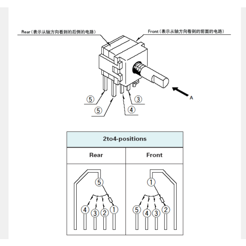 SRBM series Rotary switch