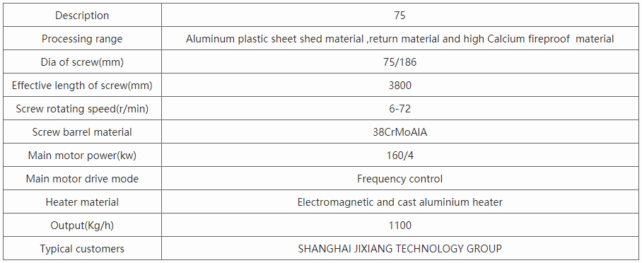 75 Conical Co-Rotating Twin Screw Extrusion Detail