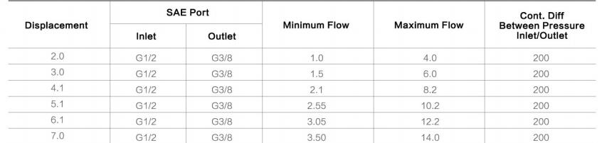 1AFDF** specifications