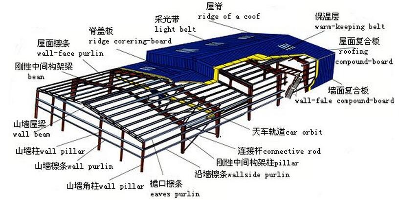 Best Selling Metal Building Pre-engineered Fabricated Steel Structure Warehouse Drawings