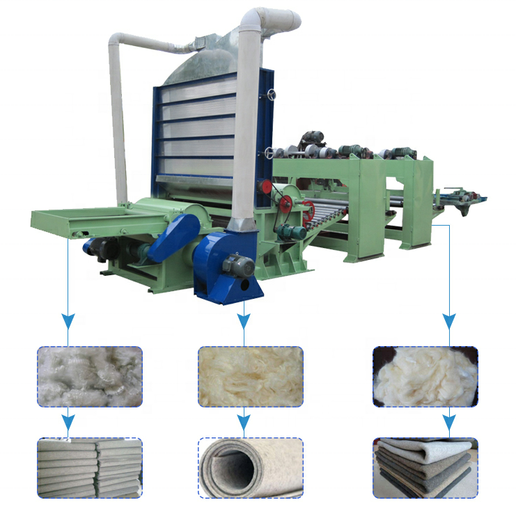 Nonwoven geotextile making Non woven needle punching geotextile machine