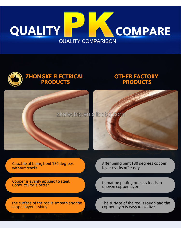 Copper Rod Bar Electrode Exothermic Welding Flux Earth rod,24kv Lightning Arrester earth rod