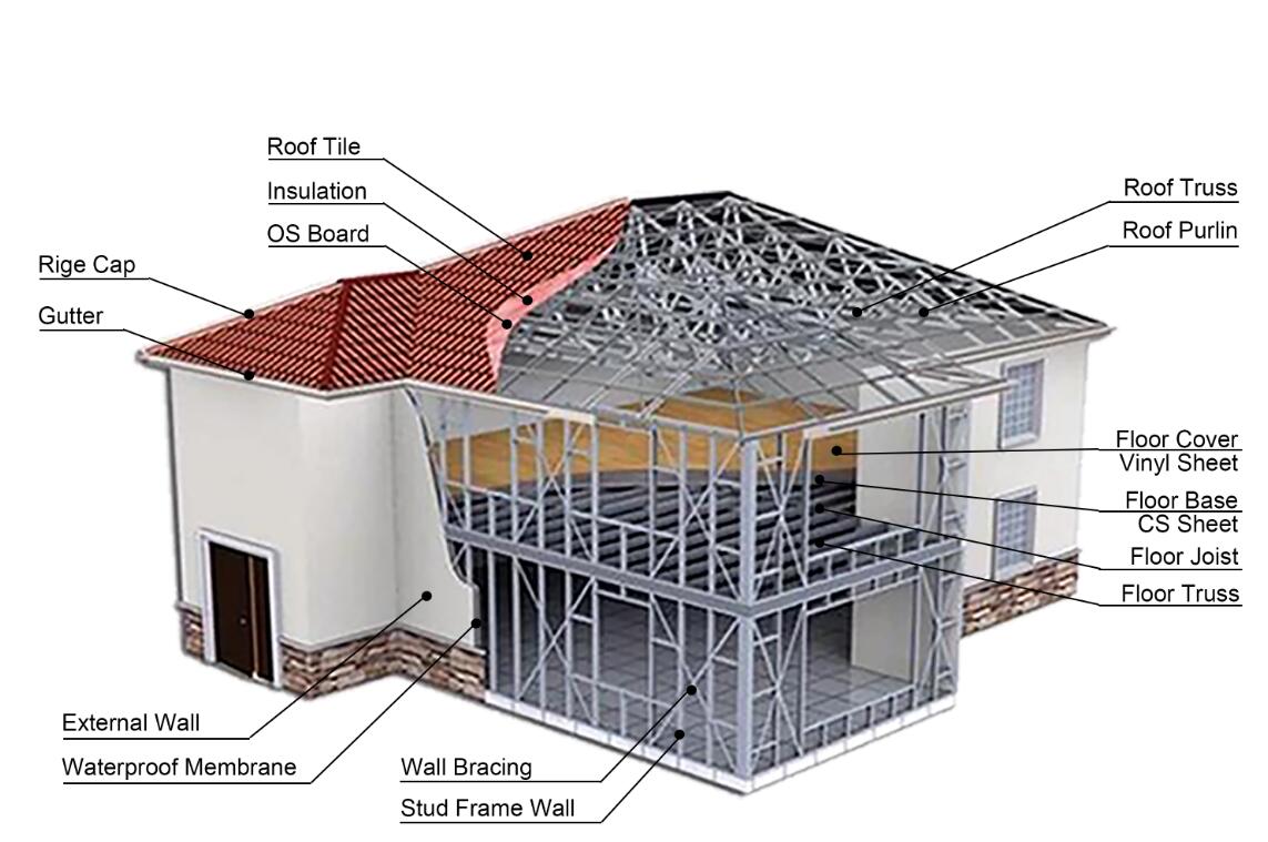 Villa en acier de faible épaisseur Light Gauge Steel Villa