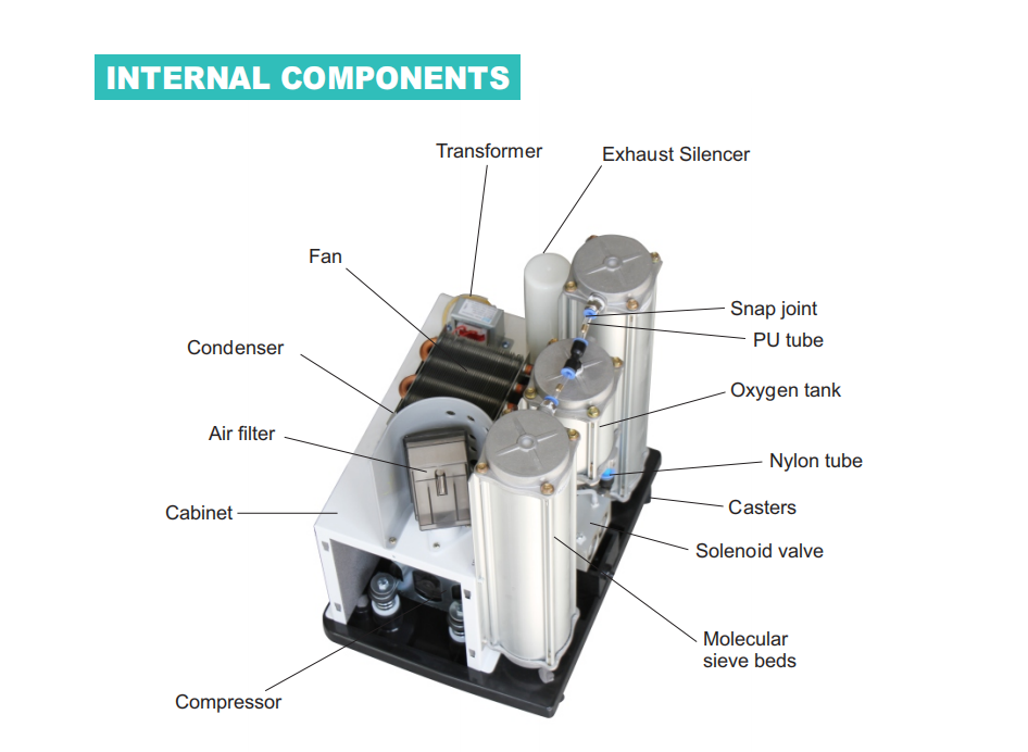 2021 hot sale Portable New Oxygen-concentrator MINI 10LPM oxygen Machine
