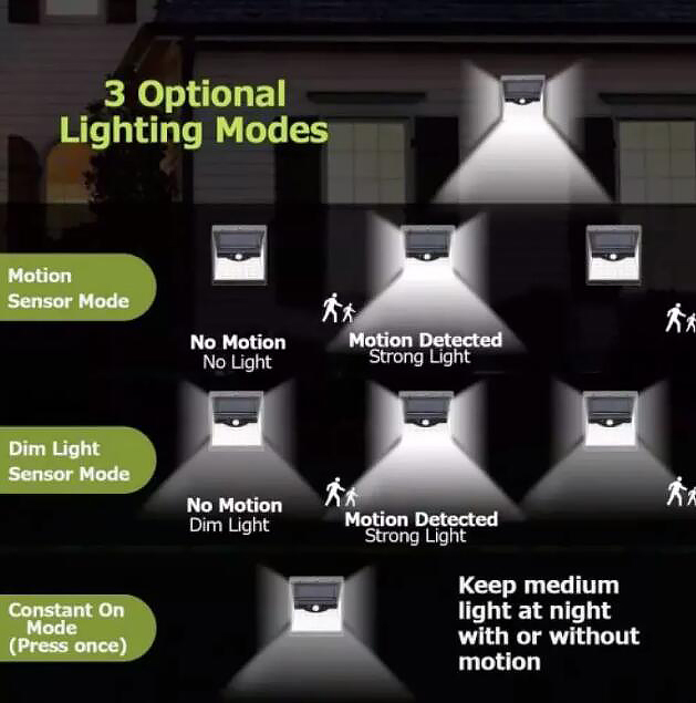 reliable Led Solar Wall Pack Lights 