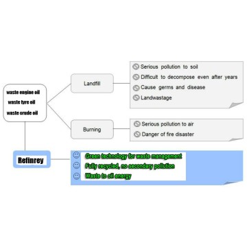 lifelong maintenance pyrolysis to oil machine