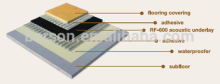 Silent Underlays,Sound-Proof Underlay/Flooring Accessories Type black underlay
