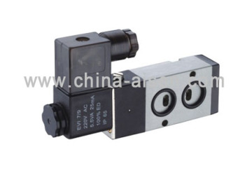 pneumatic control valves