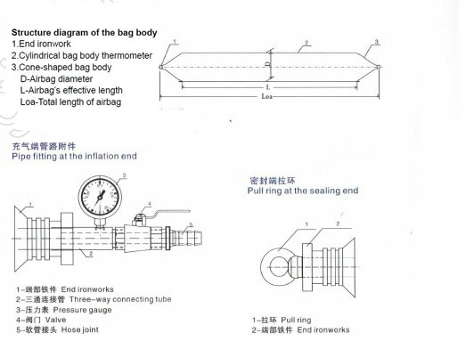 Launching Ship Rubber Airbag