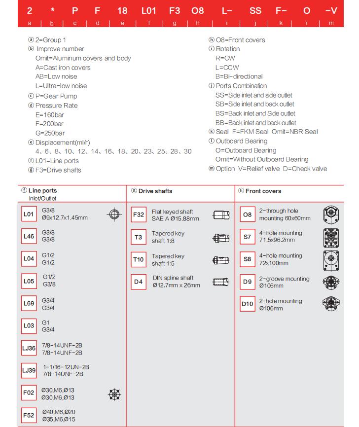 2APF** ordering code