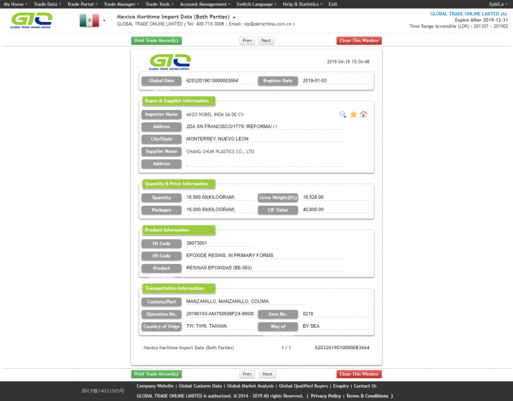 Resin Mexico Import Data