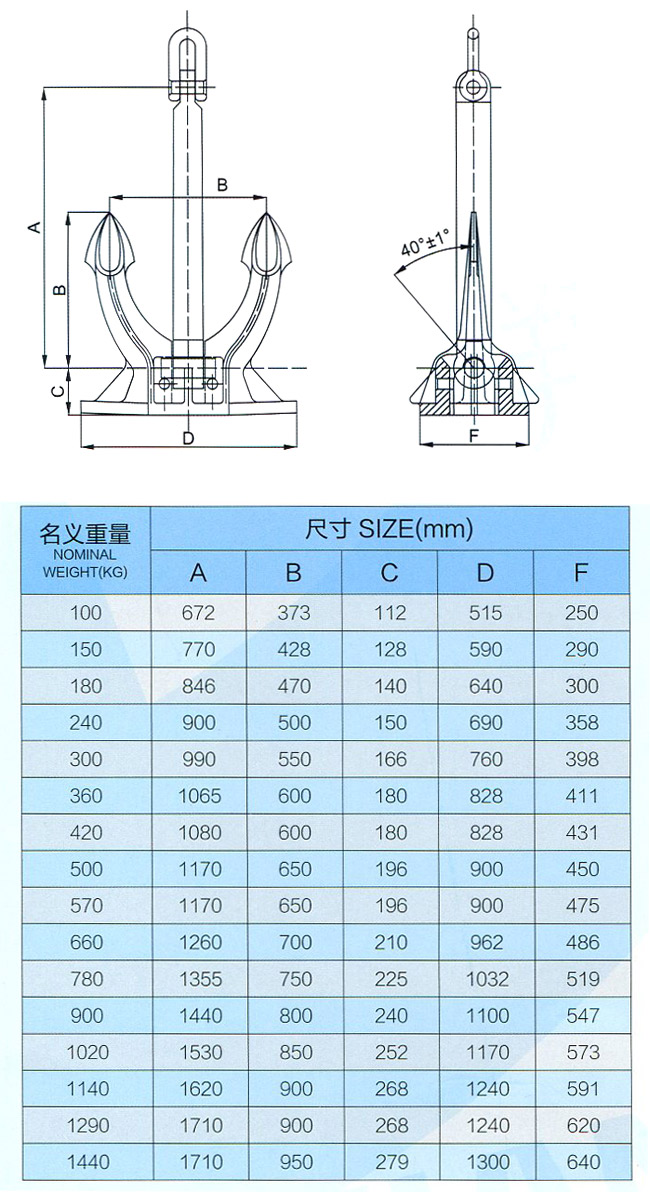 High Quality Spek Anchor Boat