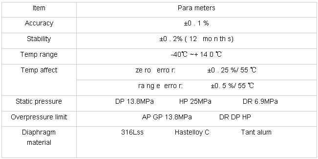 capacitance Type output in picofarads Differential pressure Transmitter Pressure sensor