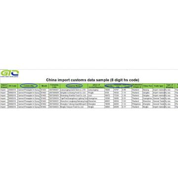 Data Kastam Import Nanas-China