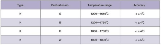 parameter list