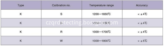 parameter list