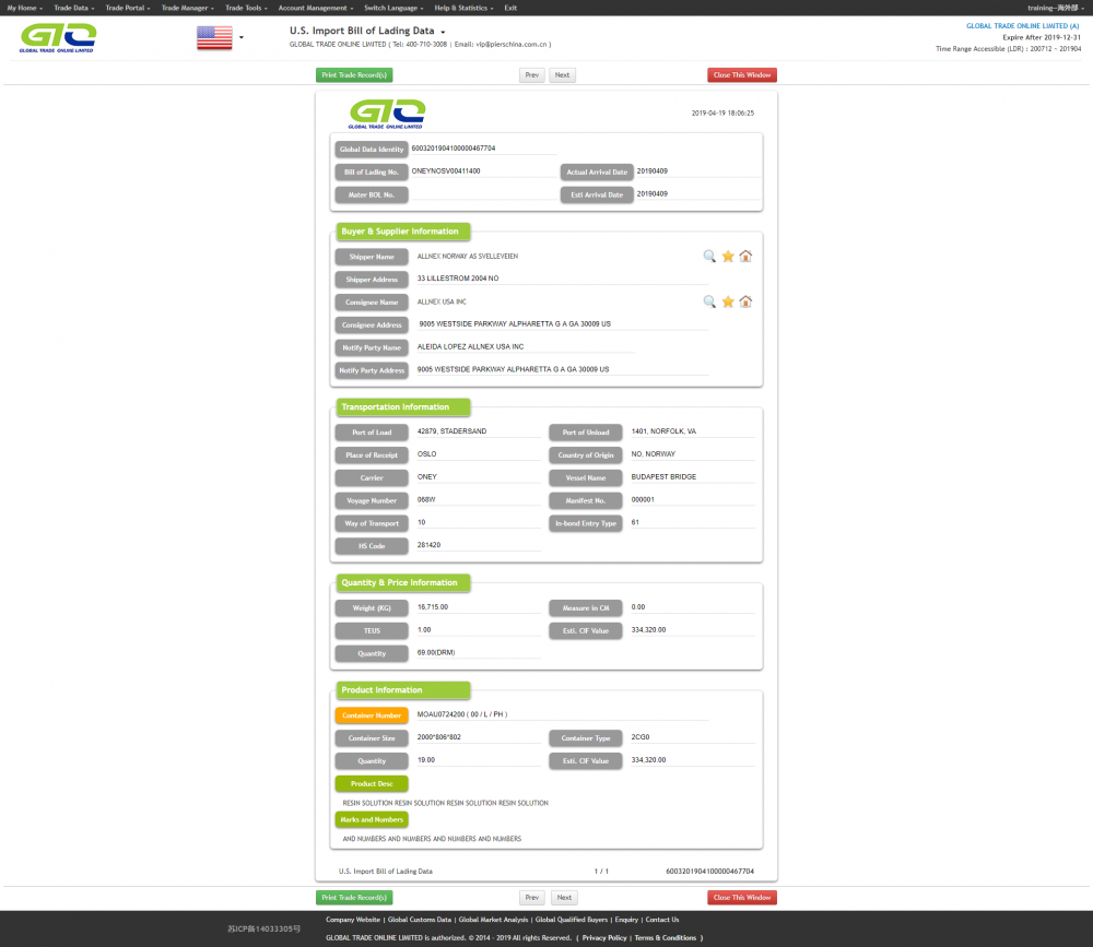 Resina-USA Customs Trade Data