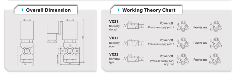 solenoid valve with DC24V /VX31/32/33 Series 3/2way Brass Solenoid Valve/ 3/2 way direct acting solenoid valve for 1.6MPa