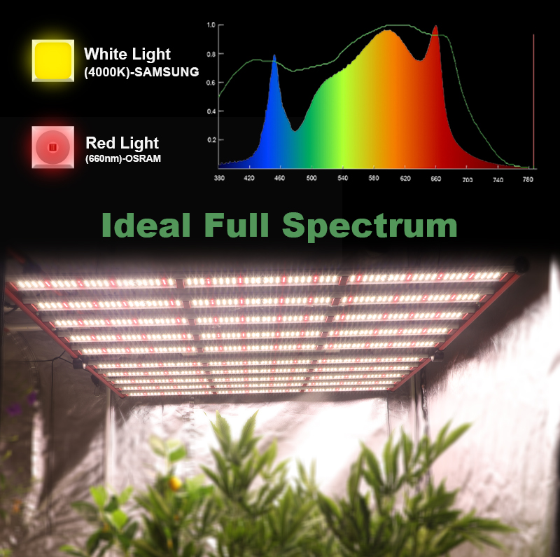 Hidropônico Samsung Commercial 1000W Grow Light