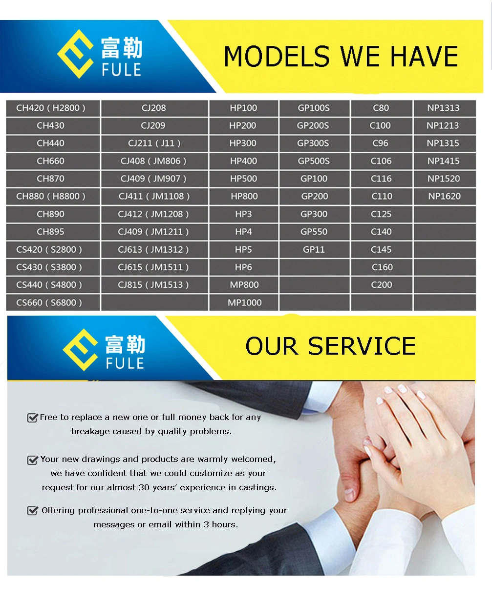 Good Quality Used Cone Crusher Sale for Stone Crushing Line